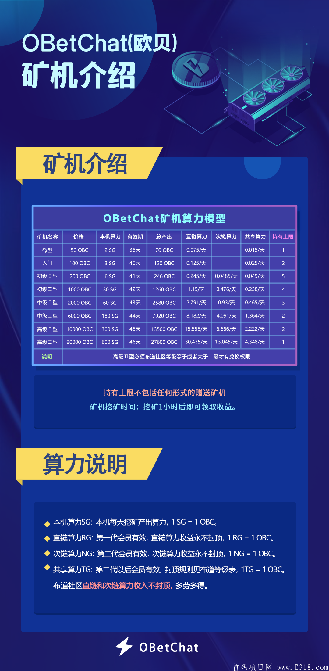 欧贝OBC，超级跨年黑马，注册即送70币kuang机，1个起卖，纯0撸。