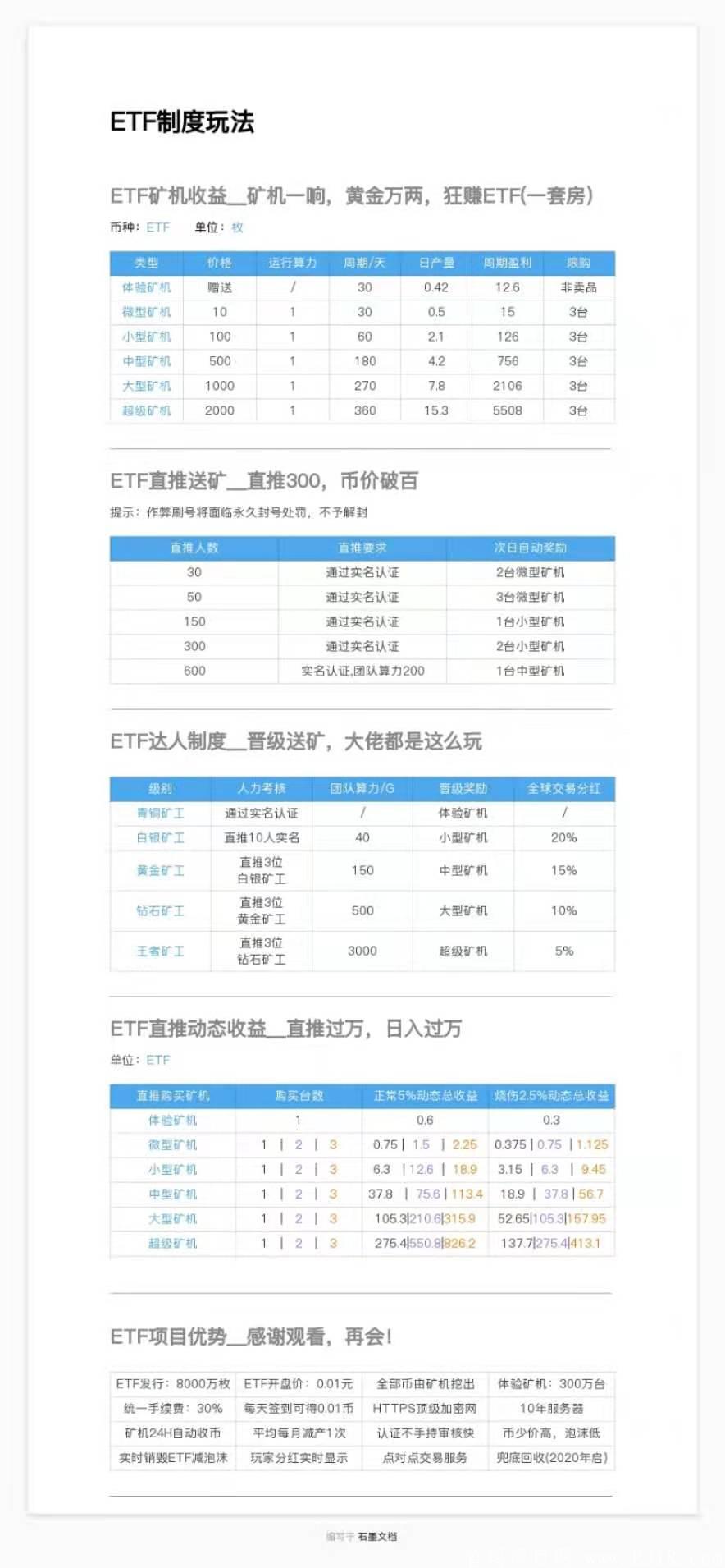 ETF绿洲生态1月17号首码