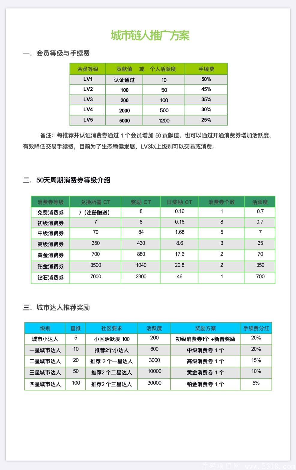 城市链人CITY，一个币14块钱