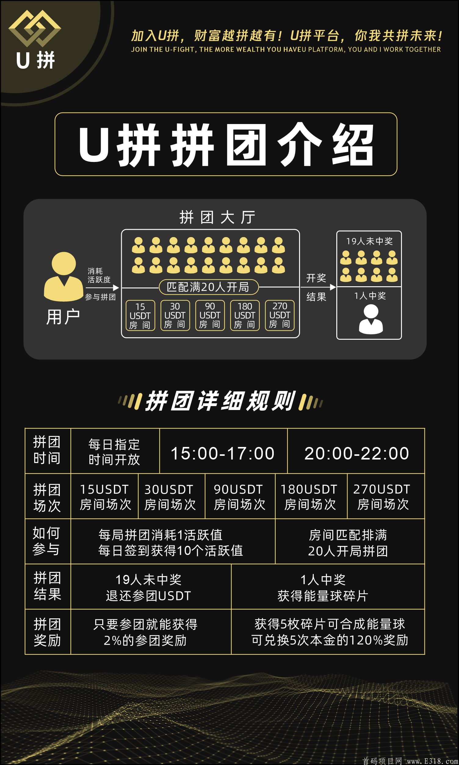 U拼,首码预热,15号左右上线