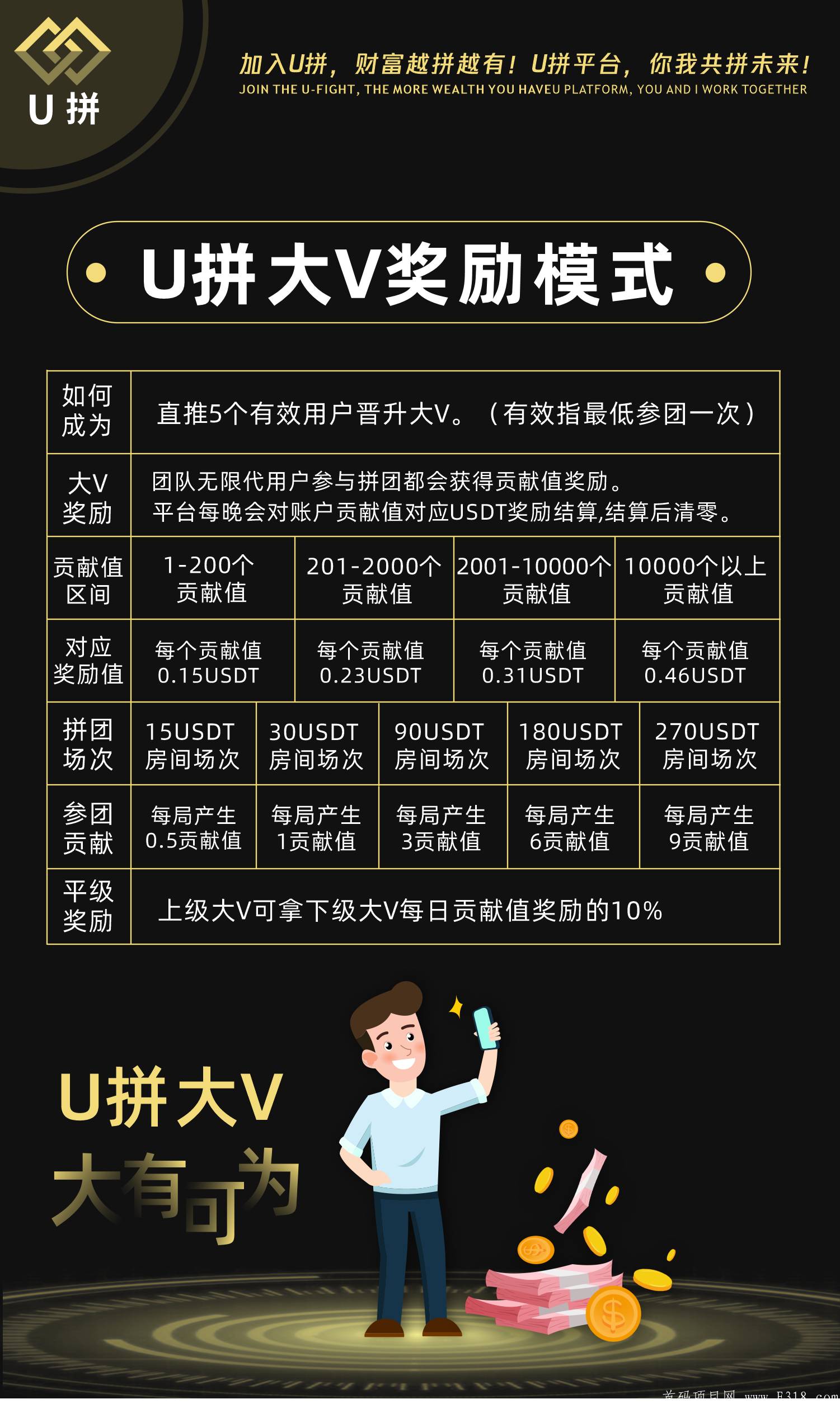 U拼,首码预热,15号左右上线