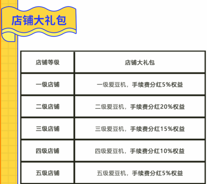 边里边外APP，新上店铺啦！