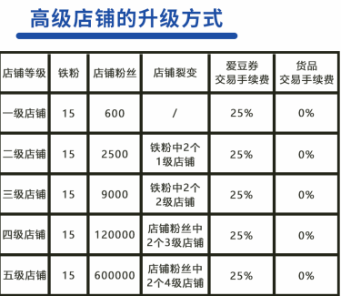 边里边外APP，新上店铺啦！