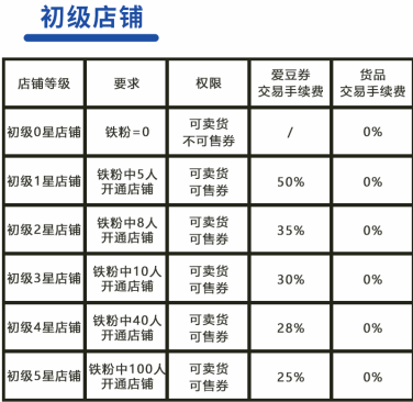边里边外APP，新上店铺啦！