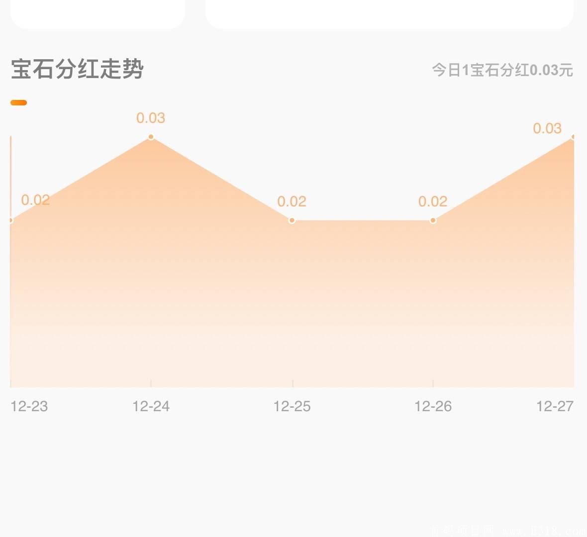 零撸，天天拿分红它不香吗