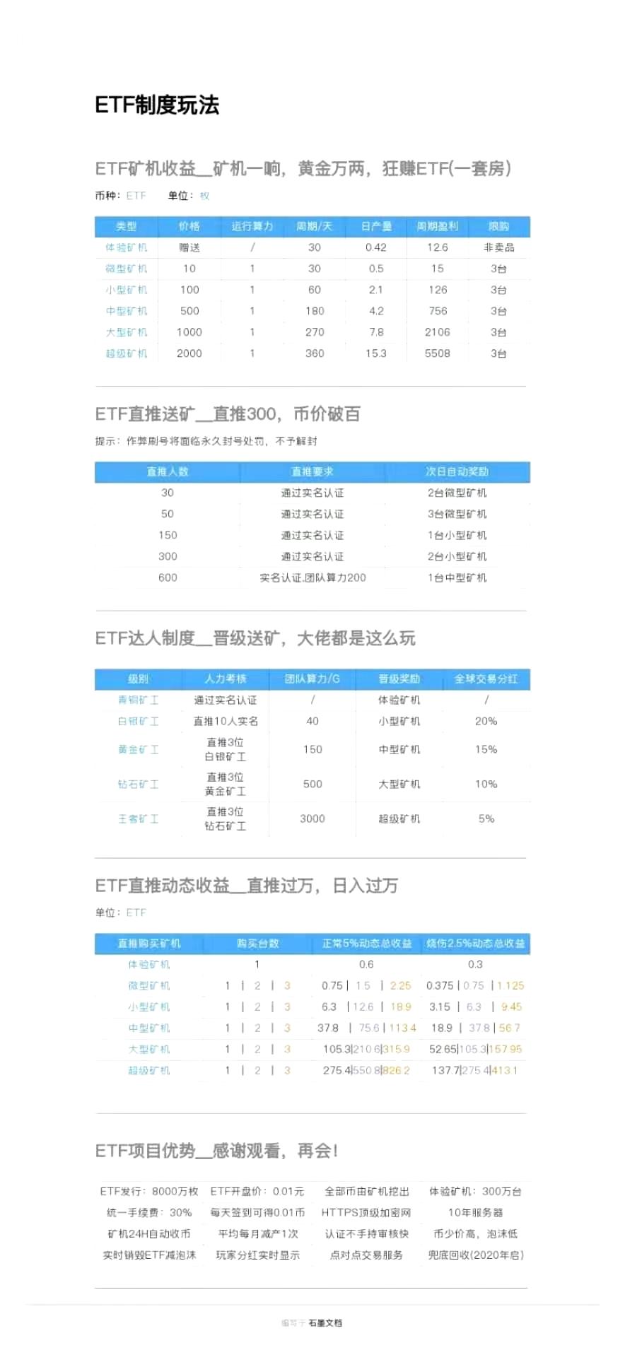ETF生态绿洲17号开盘