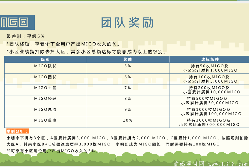 migo，对接团队长，无限代扶持2，能做团队的来！！