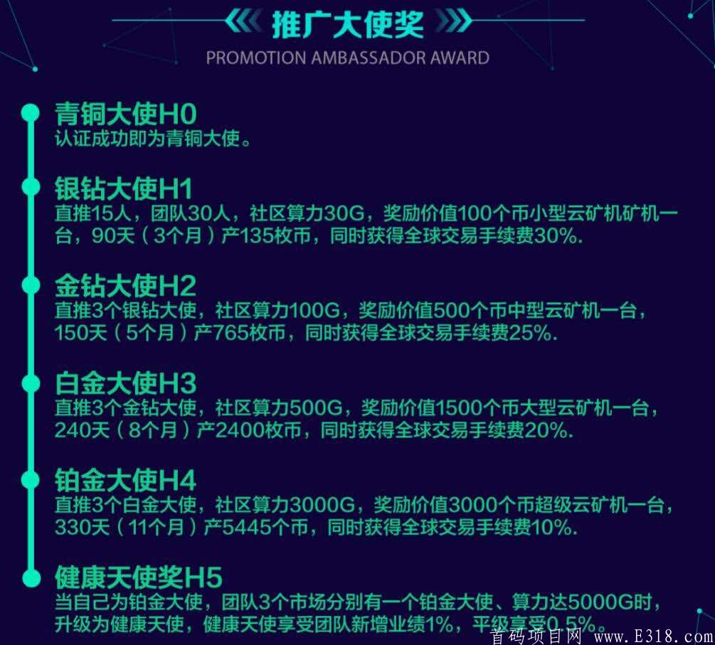 公链双币联动【HHC大健康】健康天使高扶持招募团队长，