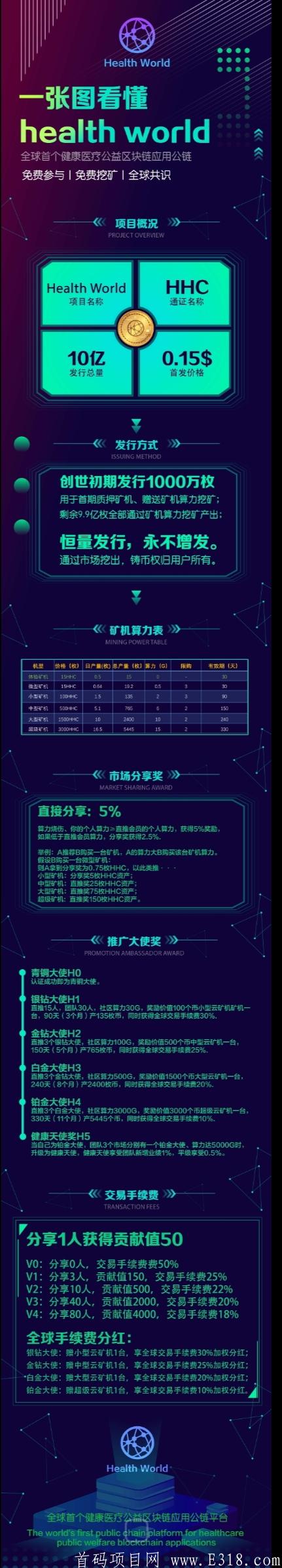 公链双币联动【HHC大健康】健康天使高扶持招募团队长，