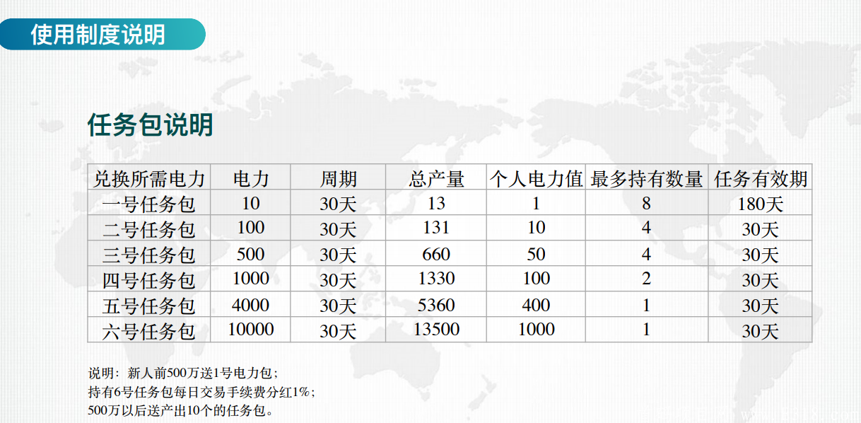 加电科技首码：极速充电科技+零撸模式+拼团玩法，排线预热兜底2千