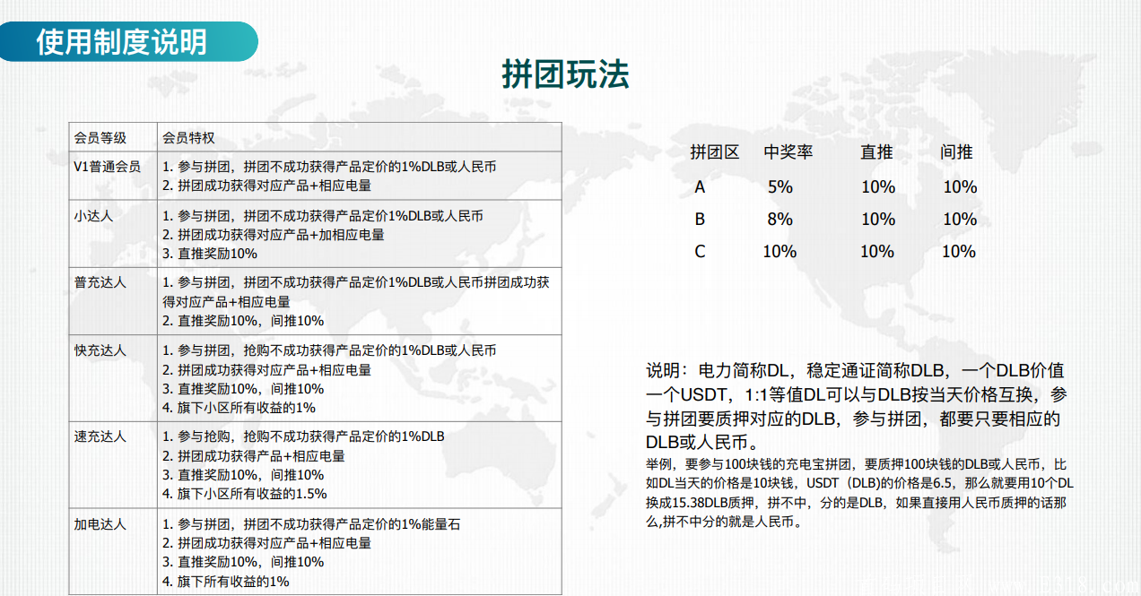 加电科技首码：极速充电科技+零撸模式+拼团玩法，排线预热兜底2千