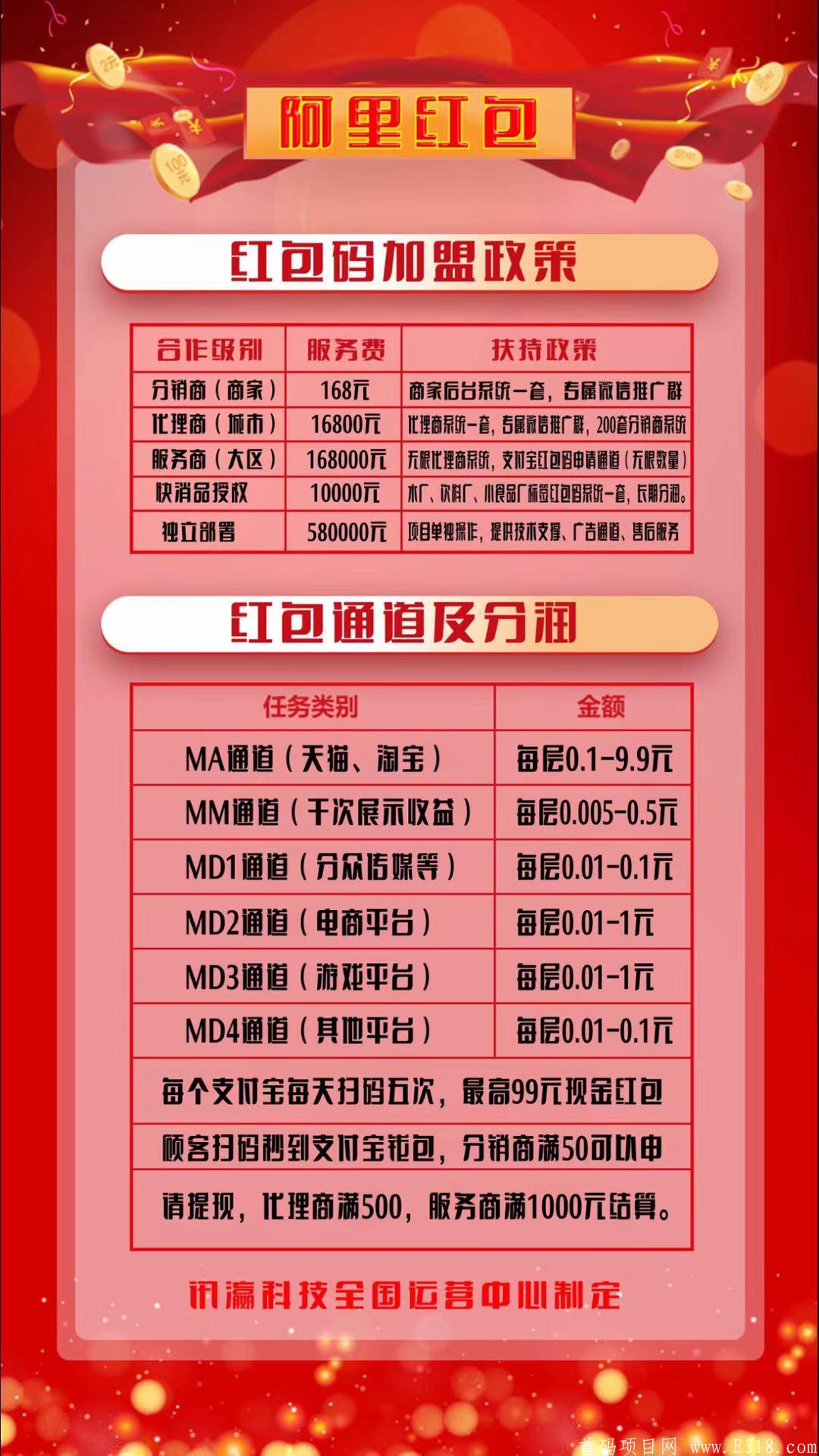 支付宝红包二维码  希望大佬真的能够看懂  2021年肯定爆发 目前空白  躺赚只有它