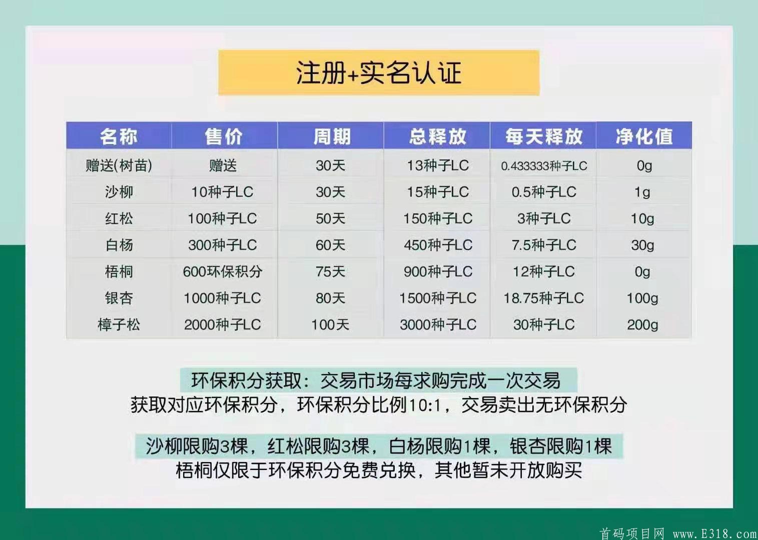 LC趣环保【控盘2021必火】首码