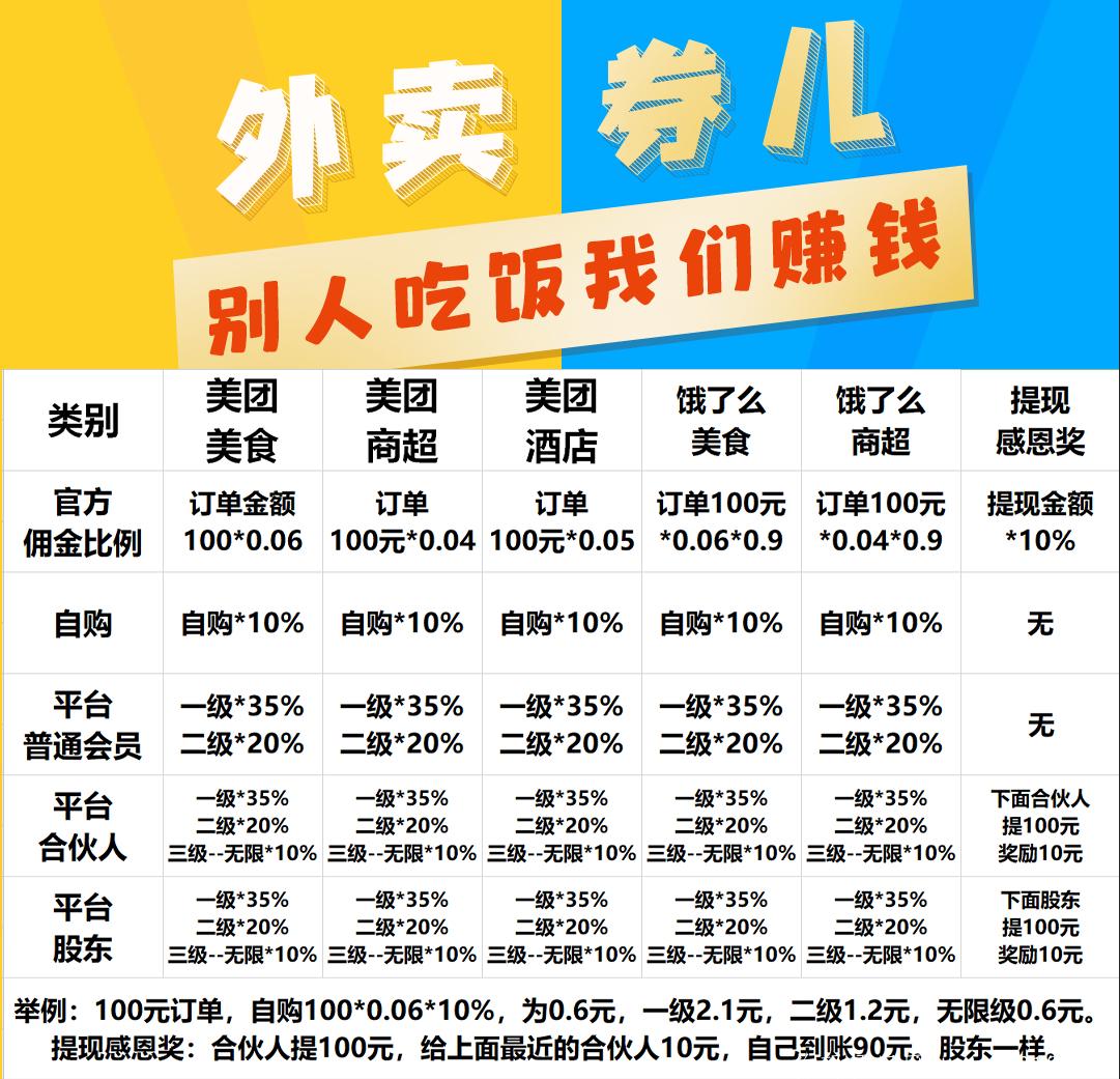 外卖卷首码项目，日赚1000+