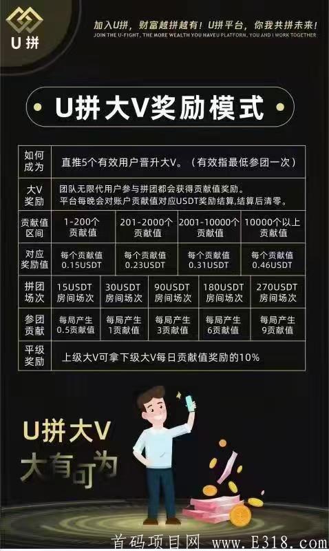u拼20号上线，对接各大团队长，**扶持7