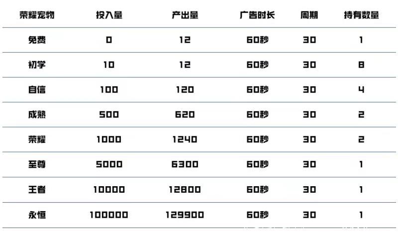 mmexport1610958614481.jpg 零撸项目,荣耀星球全球布局