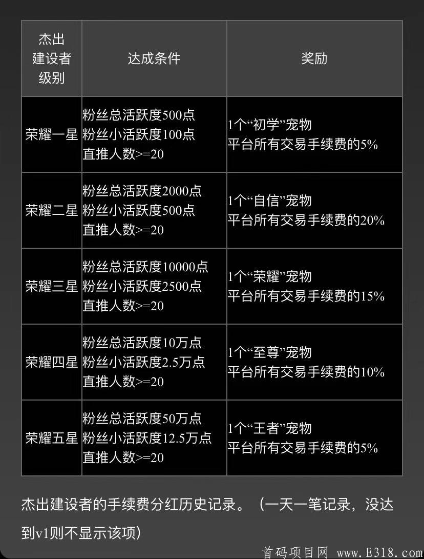 mmexport1610958609831.jpg 零撸项目,荣耀星球全球布局