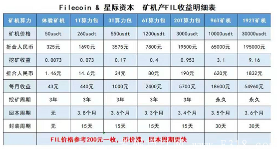filecoin-星际资本FILkuang机 sm送价值50***kuang机