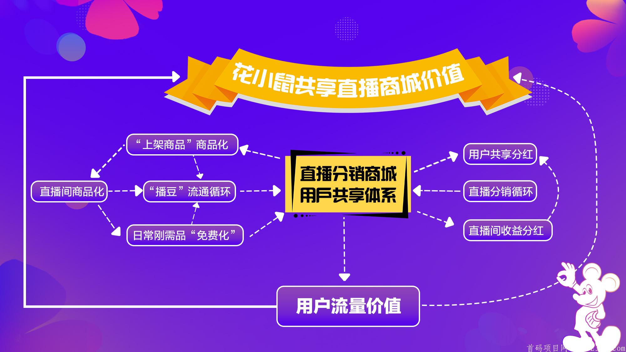 花小鼠直播分销商城