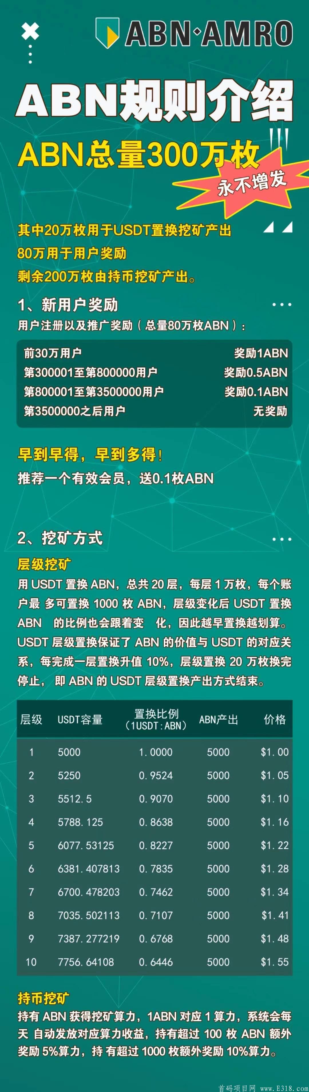 25号ANB算力模式预热