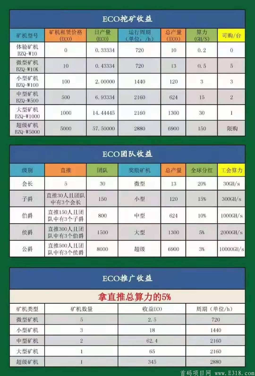 超越GEC黑马项目全网最高扶持团队长