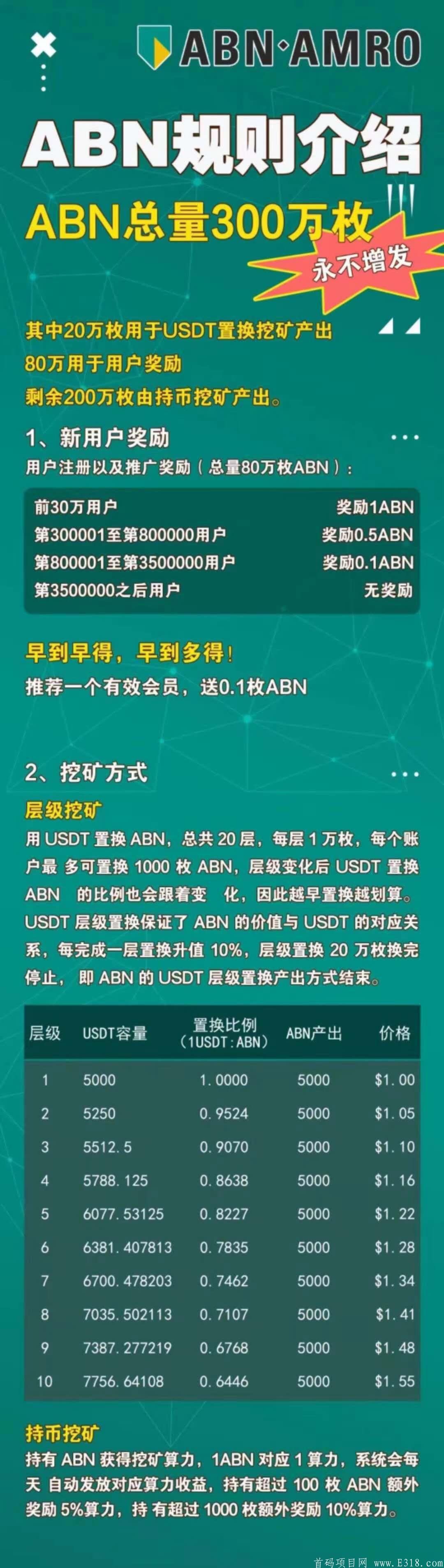 荷兰金融机构ABN挖kuang首码8点首发后期上交*所现在注册送一币马上能卖1美元