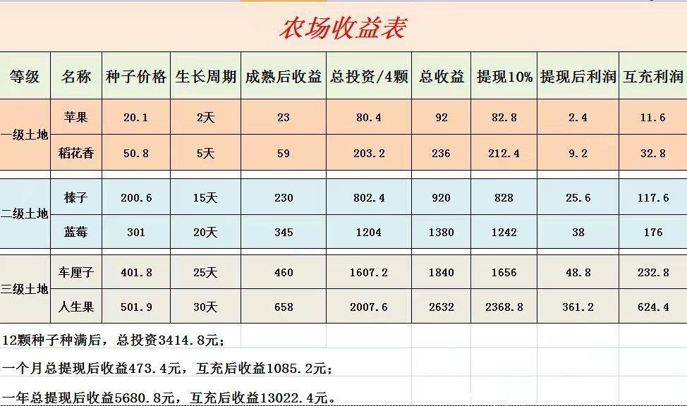 935bb44da3d07a4486687746d9afe895.jpg 福利多农场,稳定三个月!你还在等什么,还在做零撸浪费时间嘛