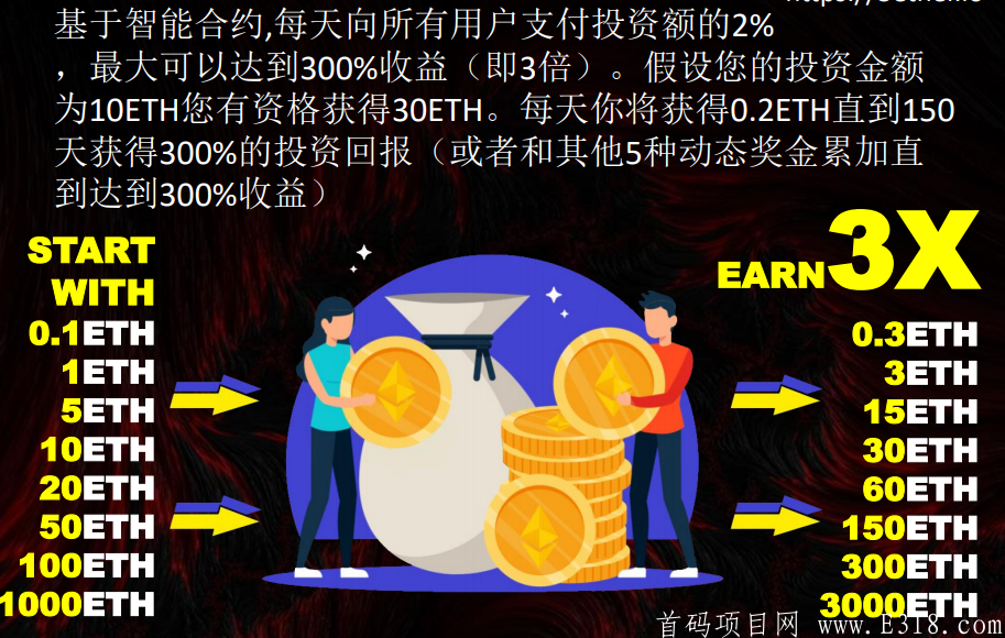 首码项目  以太以太坊智能**的交易系统，百分百去中心化，团队长优势政策招募中