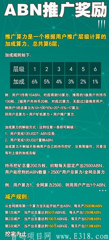 ABN：算力模式，注册就送1枚ABN价值7元，推广享受6代算力加持