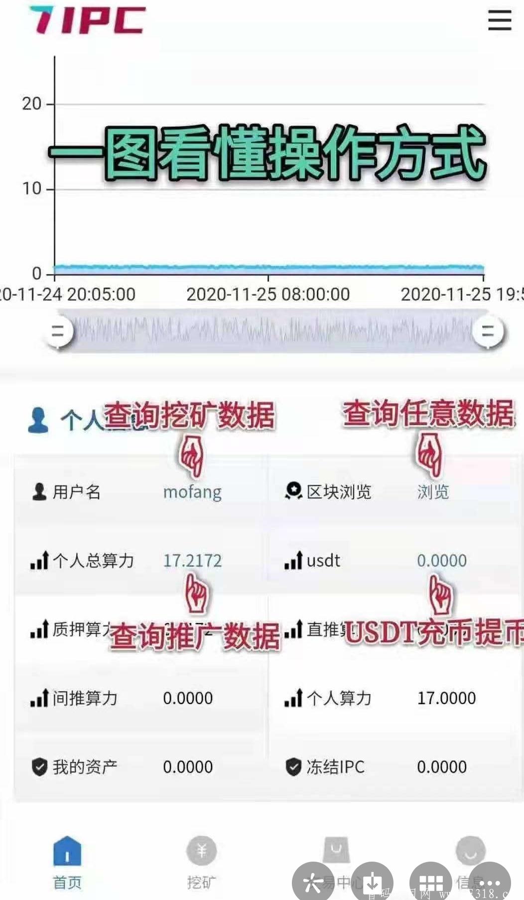 IPC阿波罗零投资挖kuang，公链项目笔笔可查，自带区块浏览器