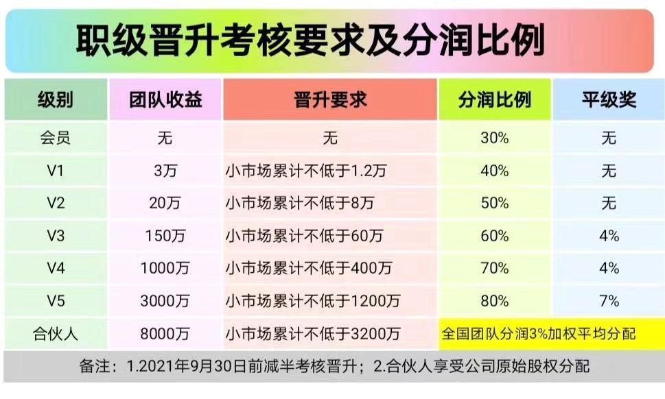 58集团天天车保招募合伙人（1月份刚刚上架app）车险按天交，全国93折加油卡免费送，真的想赚钱的仔细阅读，注册的人我可以看见，然后加你拉群