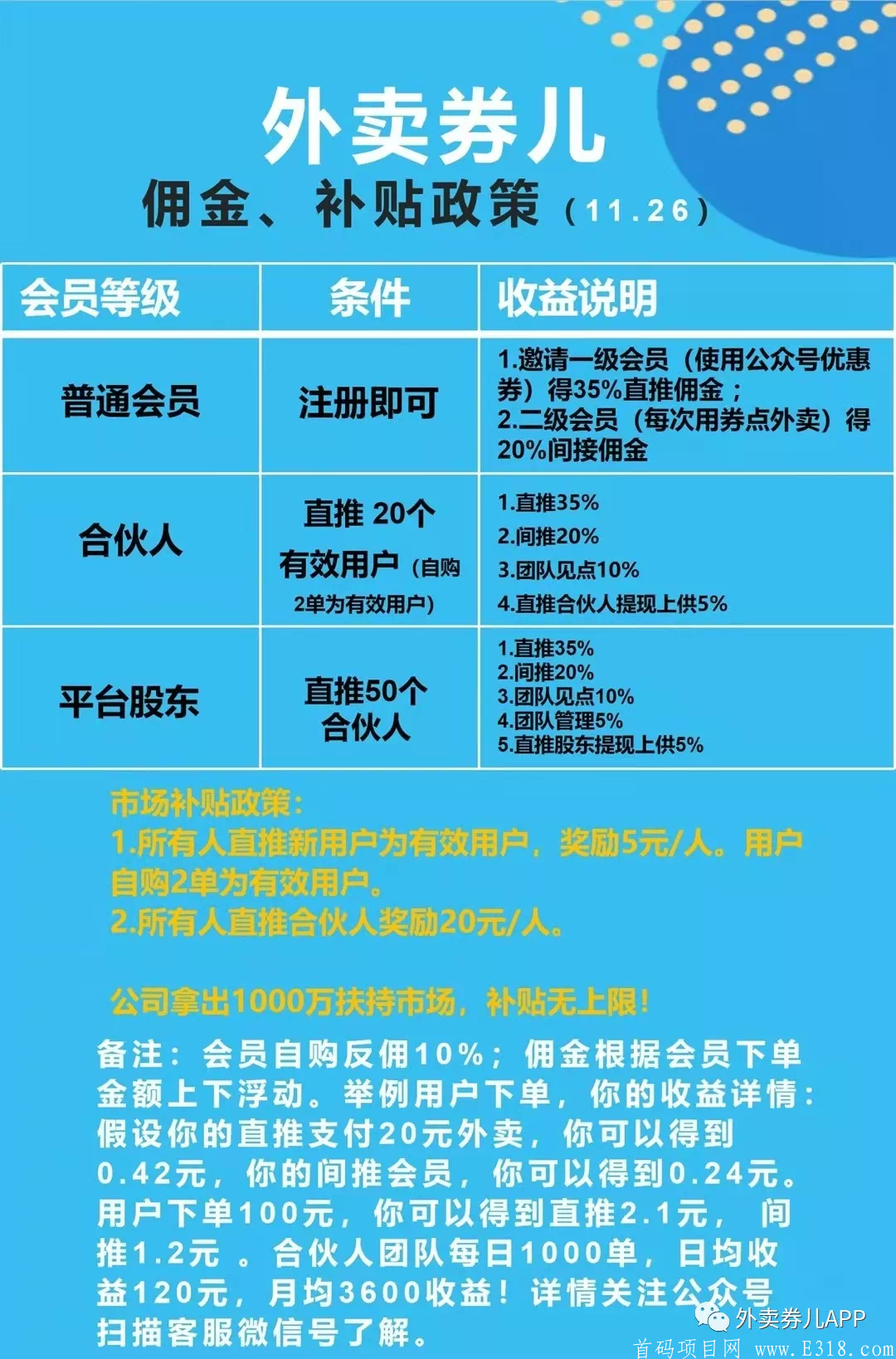 首码外卖卷儿，邀请好友首次下单奖励5元，提现秒到账