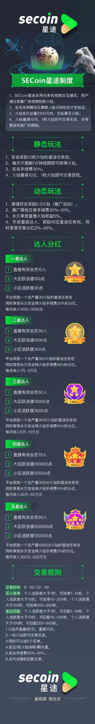 SECoin星途2021最火项目，撸币，零撸最高扶持，下级**3元！一星200元