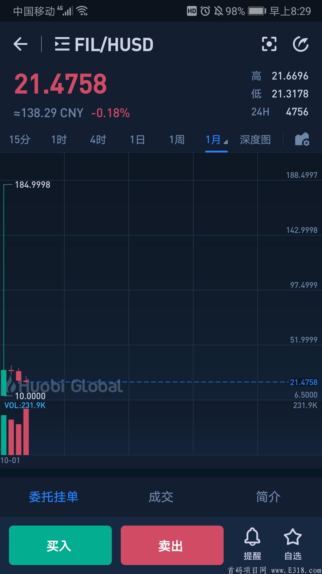 FIL已上主网和各大交易所，稳定安全挖kuang。