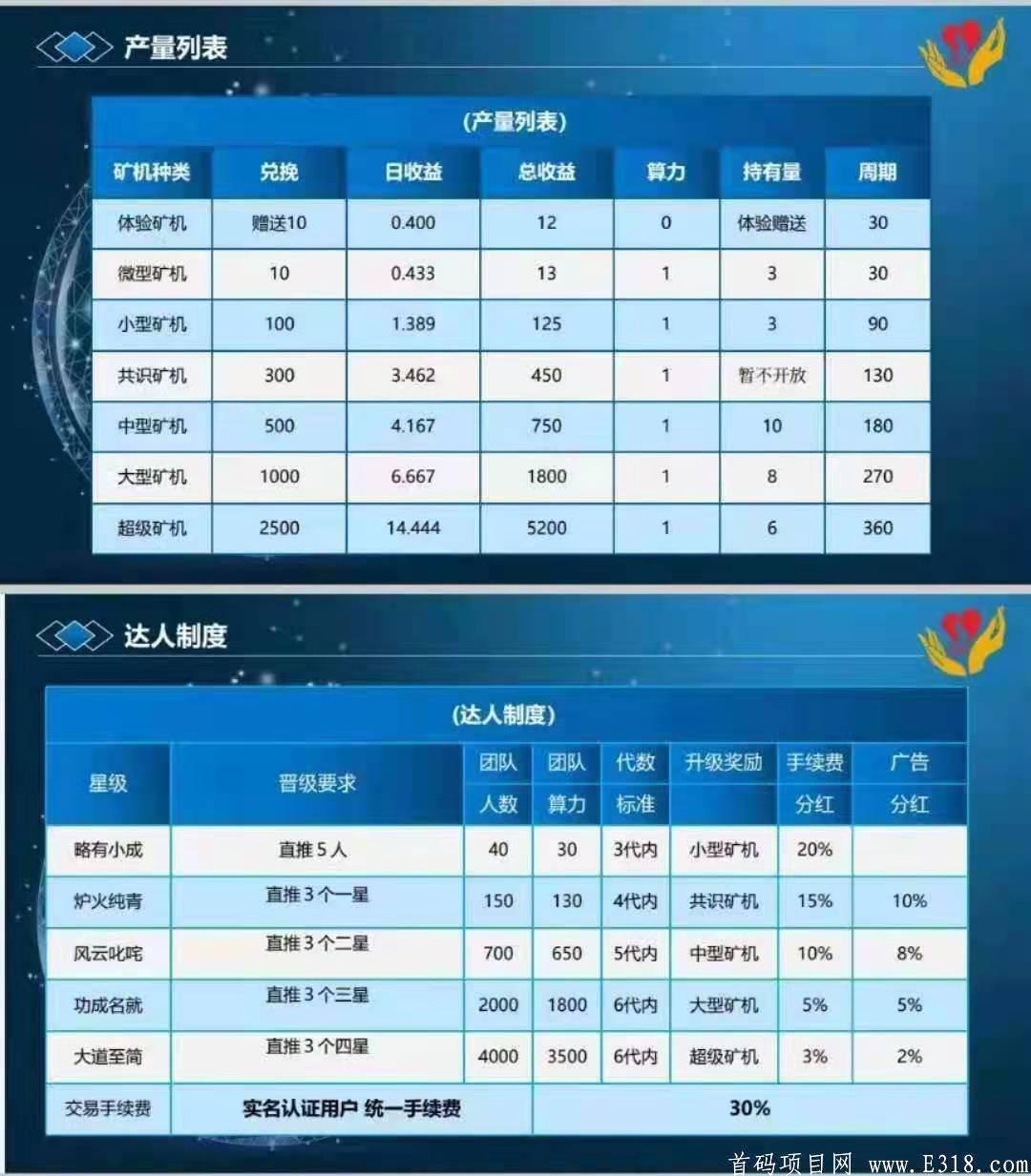 SAE助学生态2月20左右上线