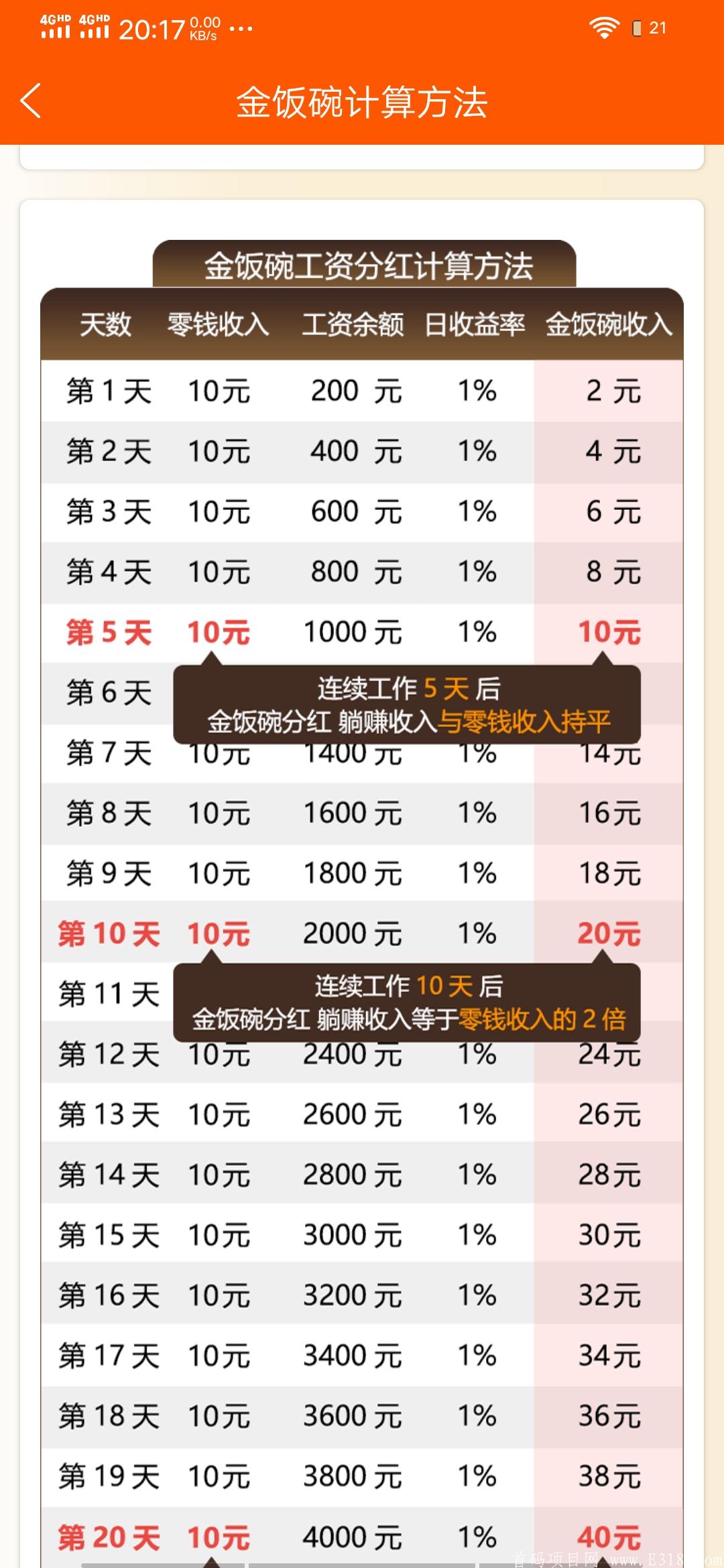 金饭碗转发赚钱新模式，每日分红，提现秒到，确实是个金饭碗