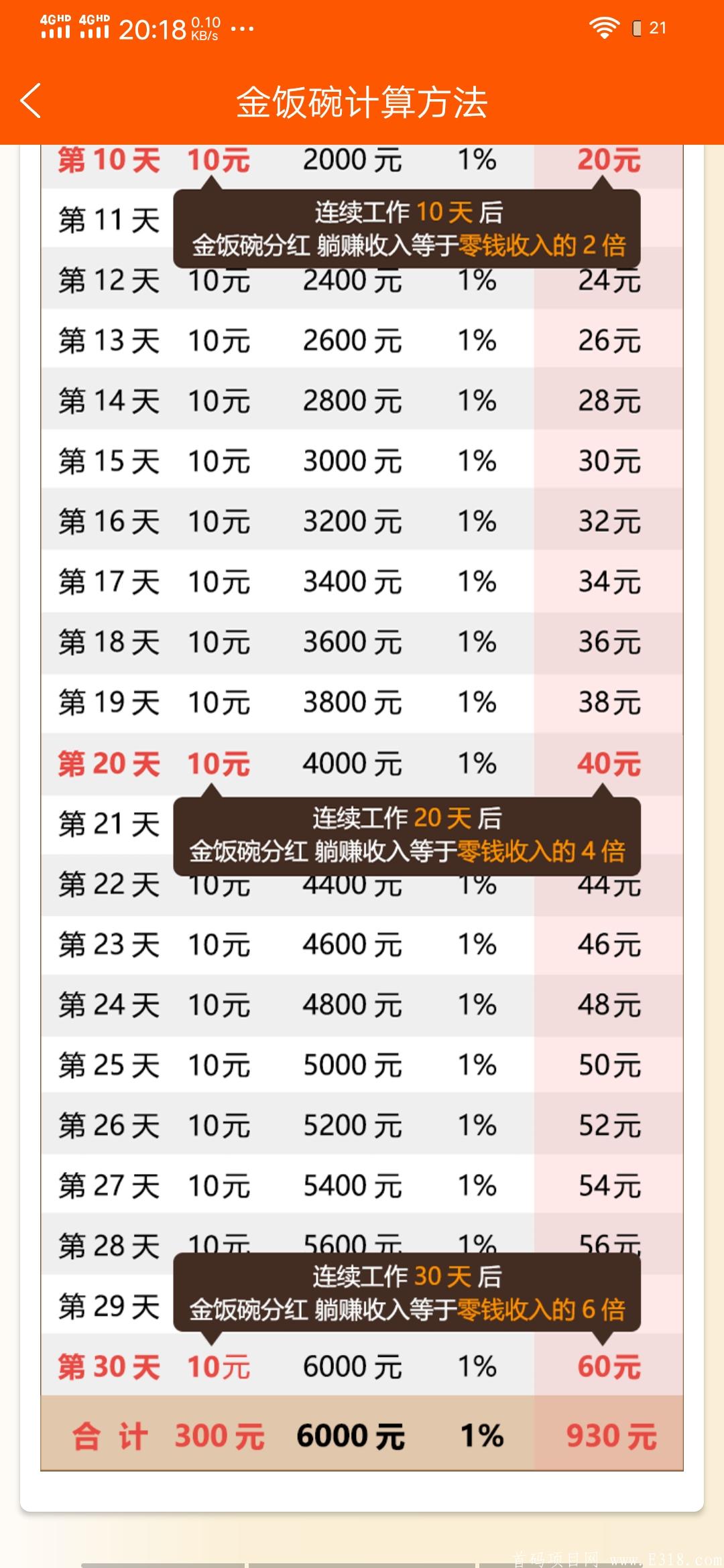 金饭碗转发赚钱新模式，每日分红，提现秒到，确实是个金饭碗