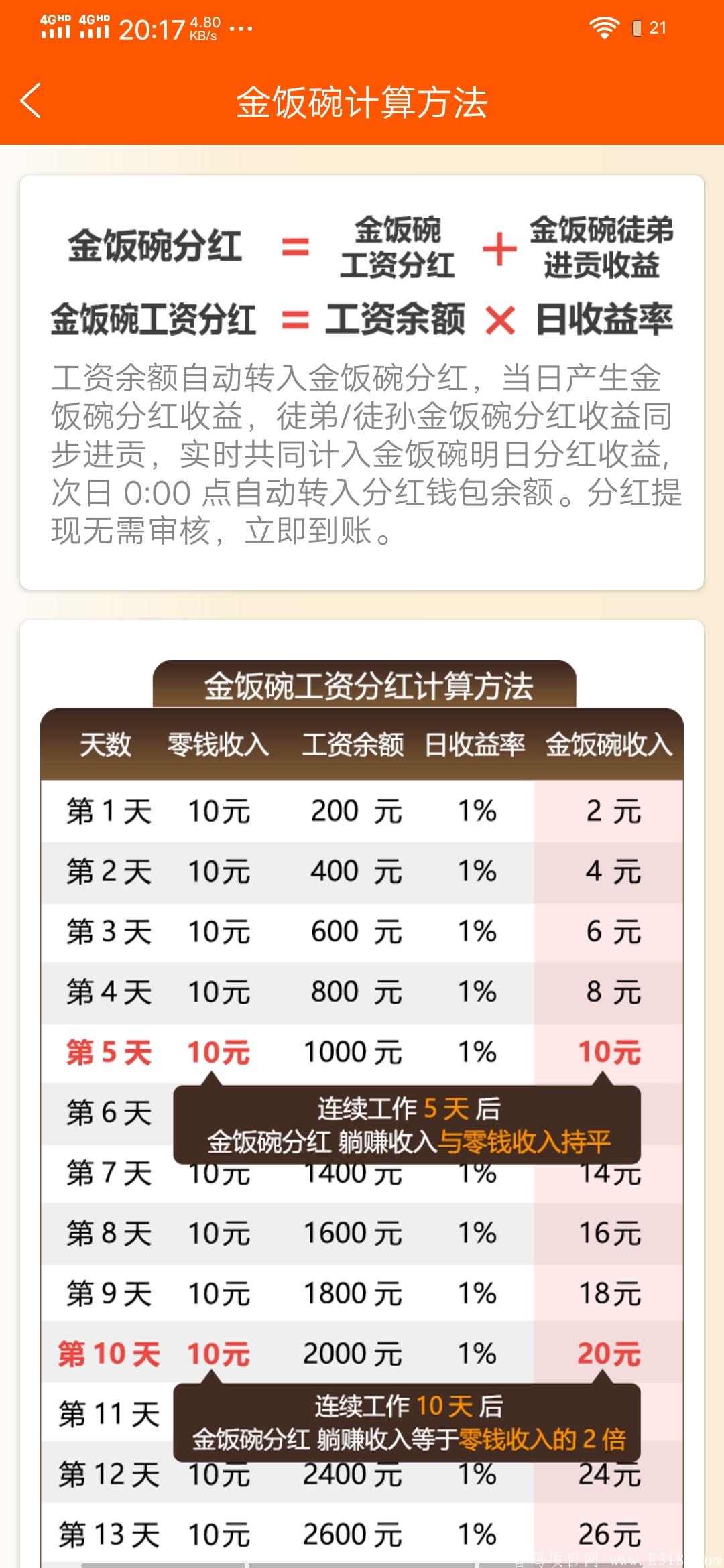 金饭碗转发赚钱新模式，每日分红，提现秒到，确实是个金饭碗