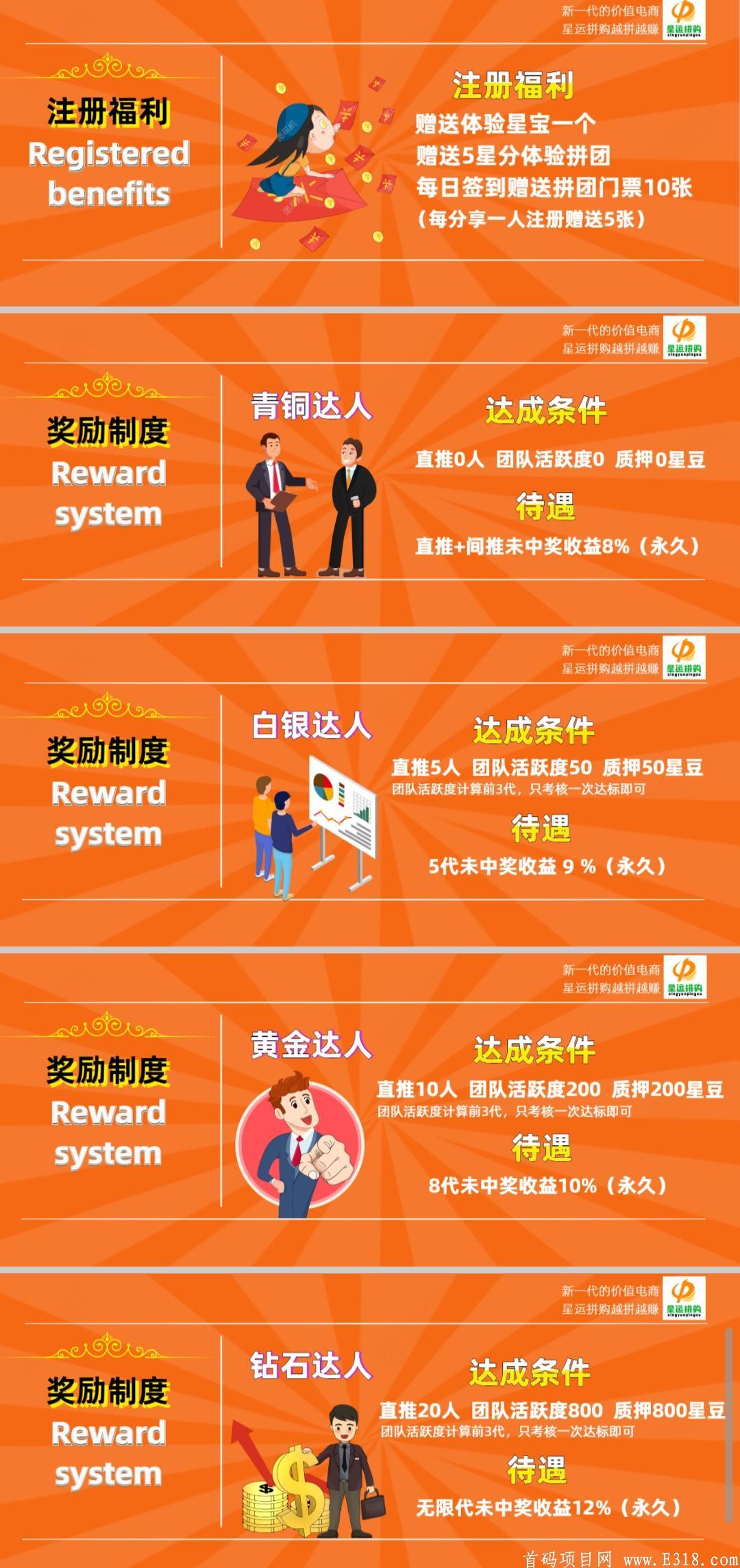 星运拼购全网收益最高，可0撸