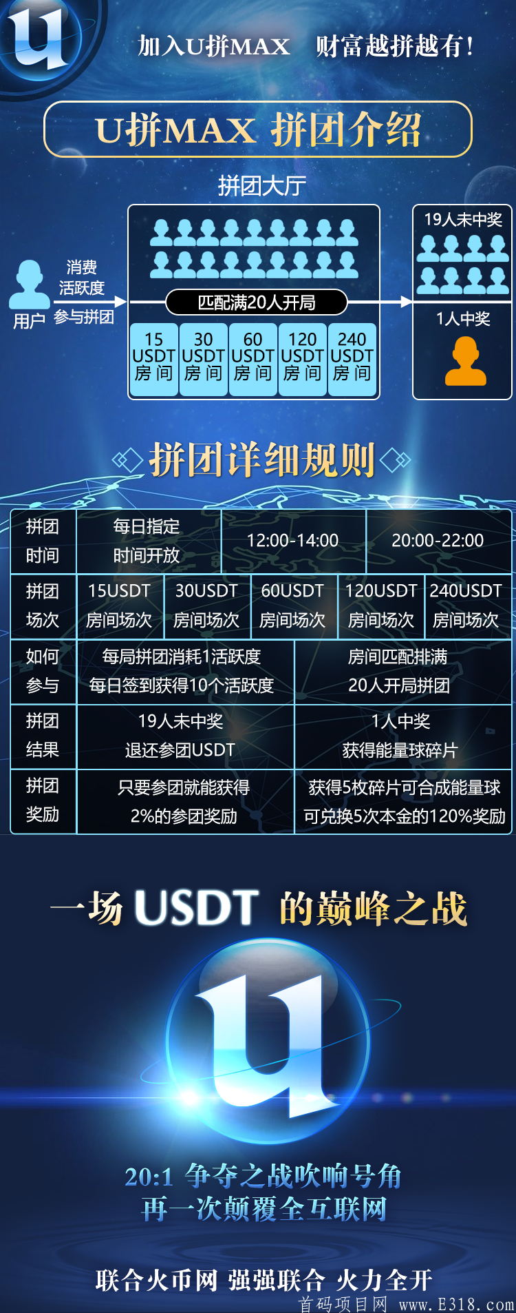 错过了幸运拼和U拼千万不要再错过U拼MAX