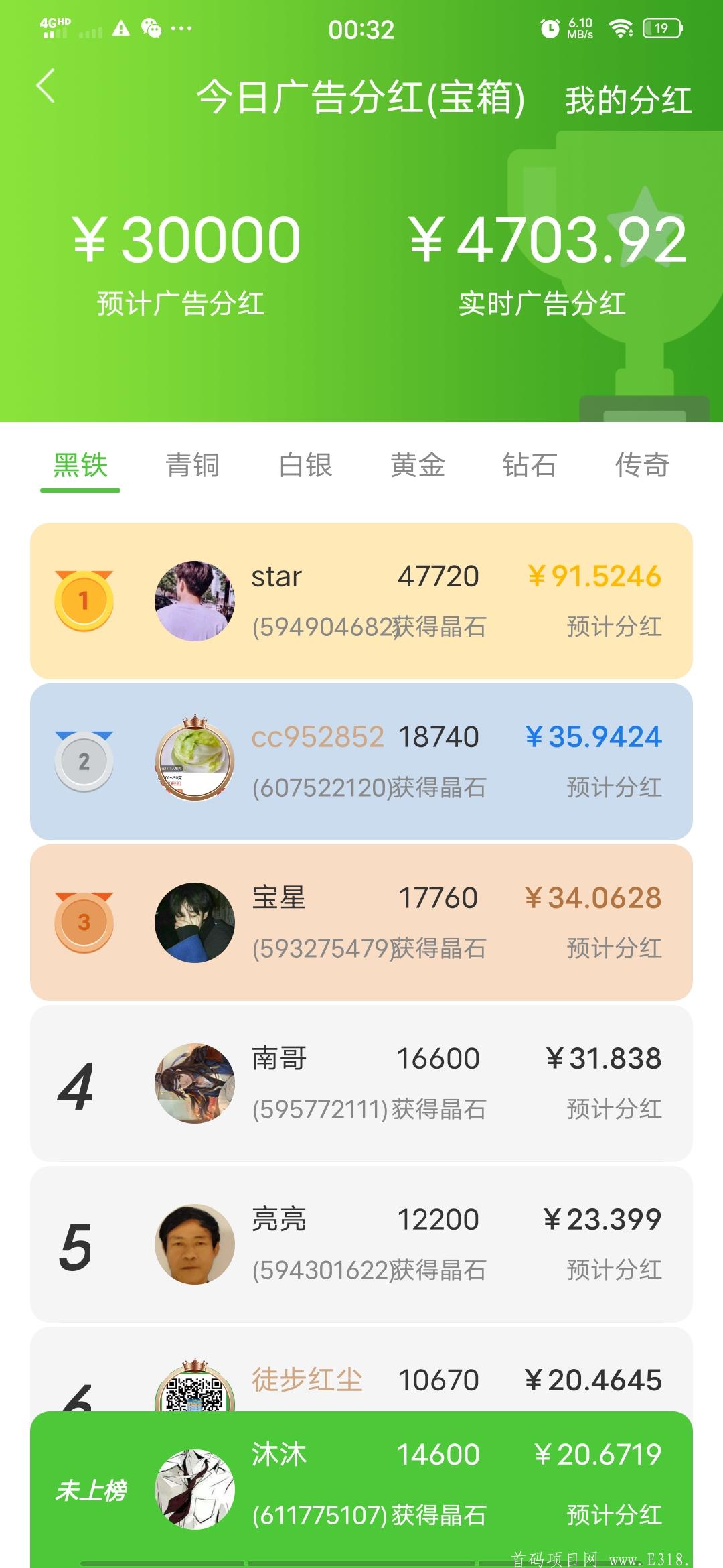 《芝麻视屏》暴力分红项目，购买宝箱扶持5元！暴力分红！