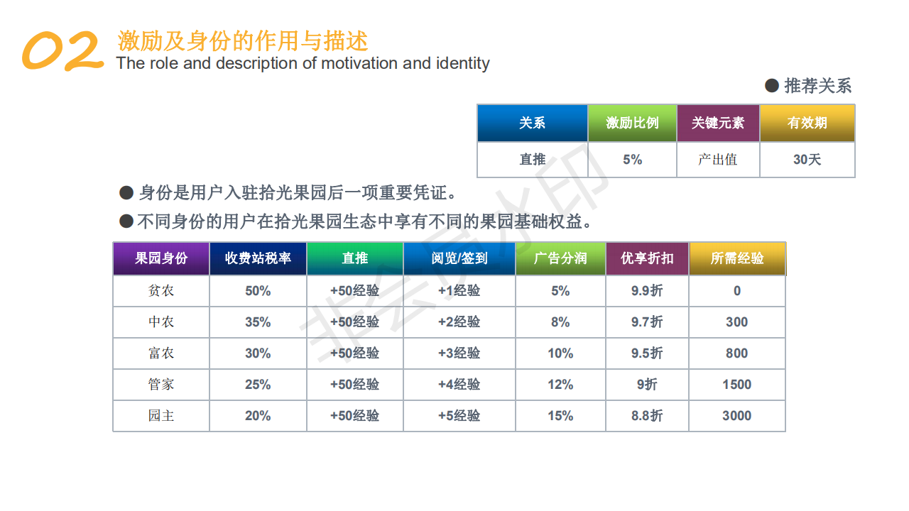 拾光农场，真正的区块链农场！目前内测期，赶紧上车。