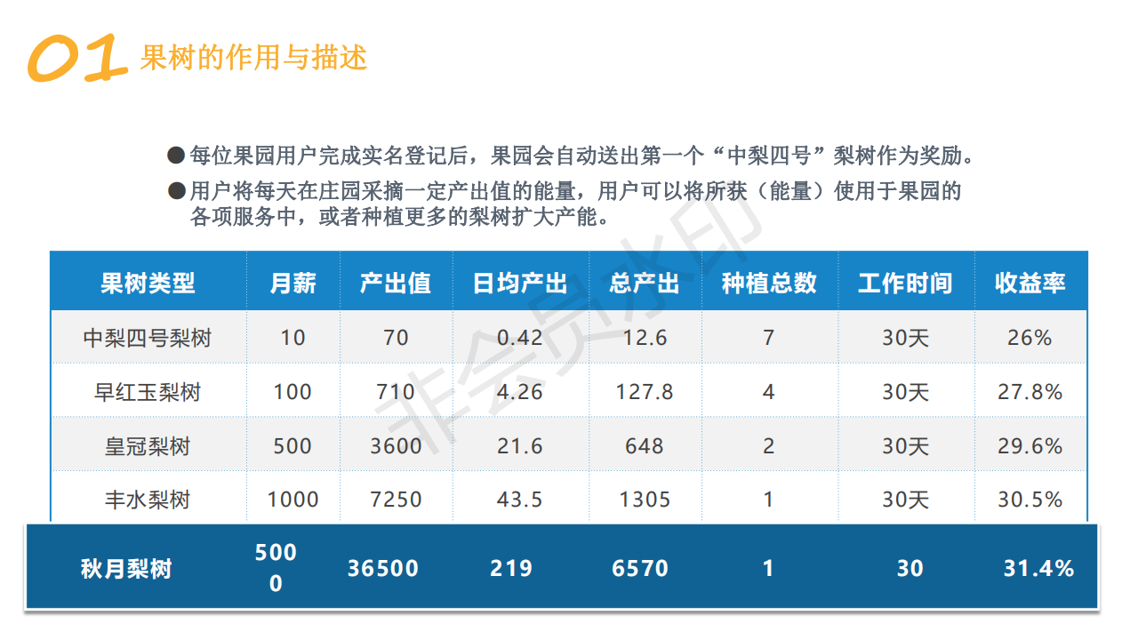 拾光农场，真正的区块链农场！目前内测期，赶紧上车。