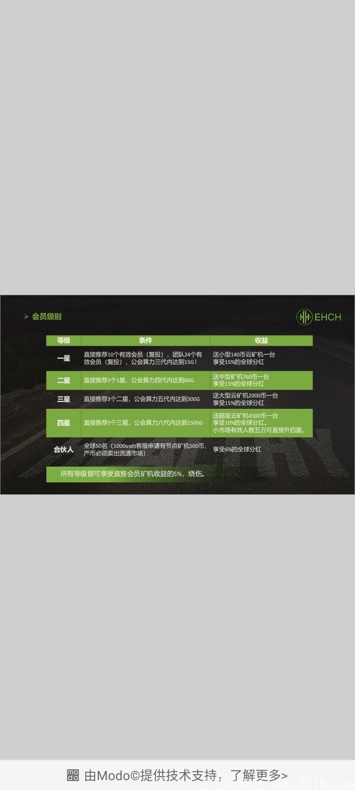 首码  EHCH  