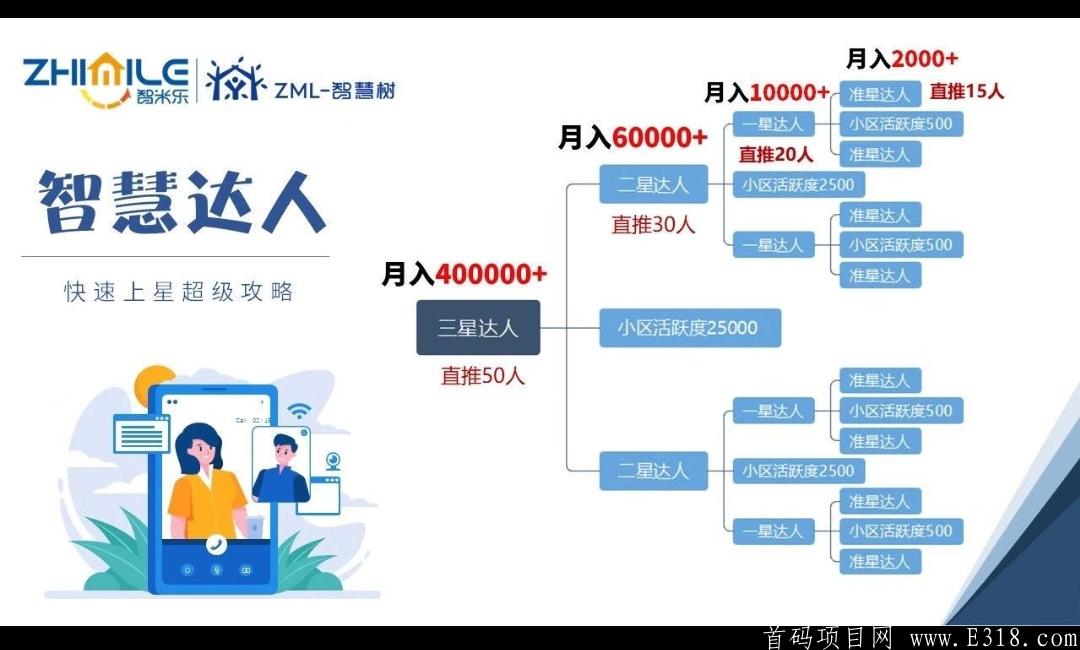2021精品力荐月入6万，智米乐诚招团队长