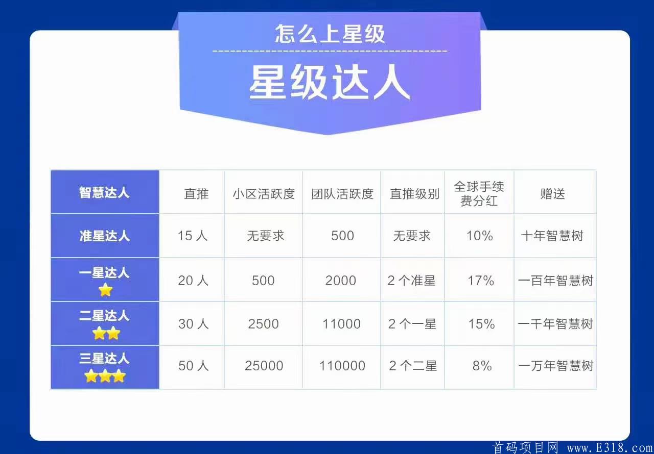 2021精品力荐月入6万，智米乐诚招团队长