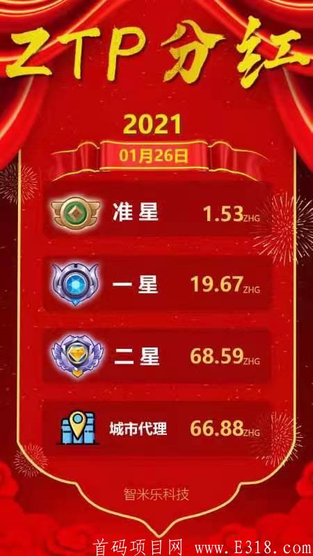 2021精品力荐月入6万，智米乐诚招团队长