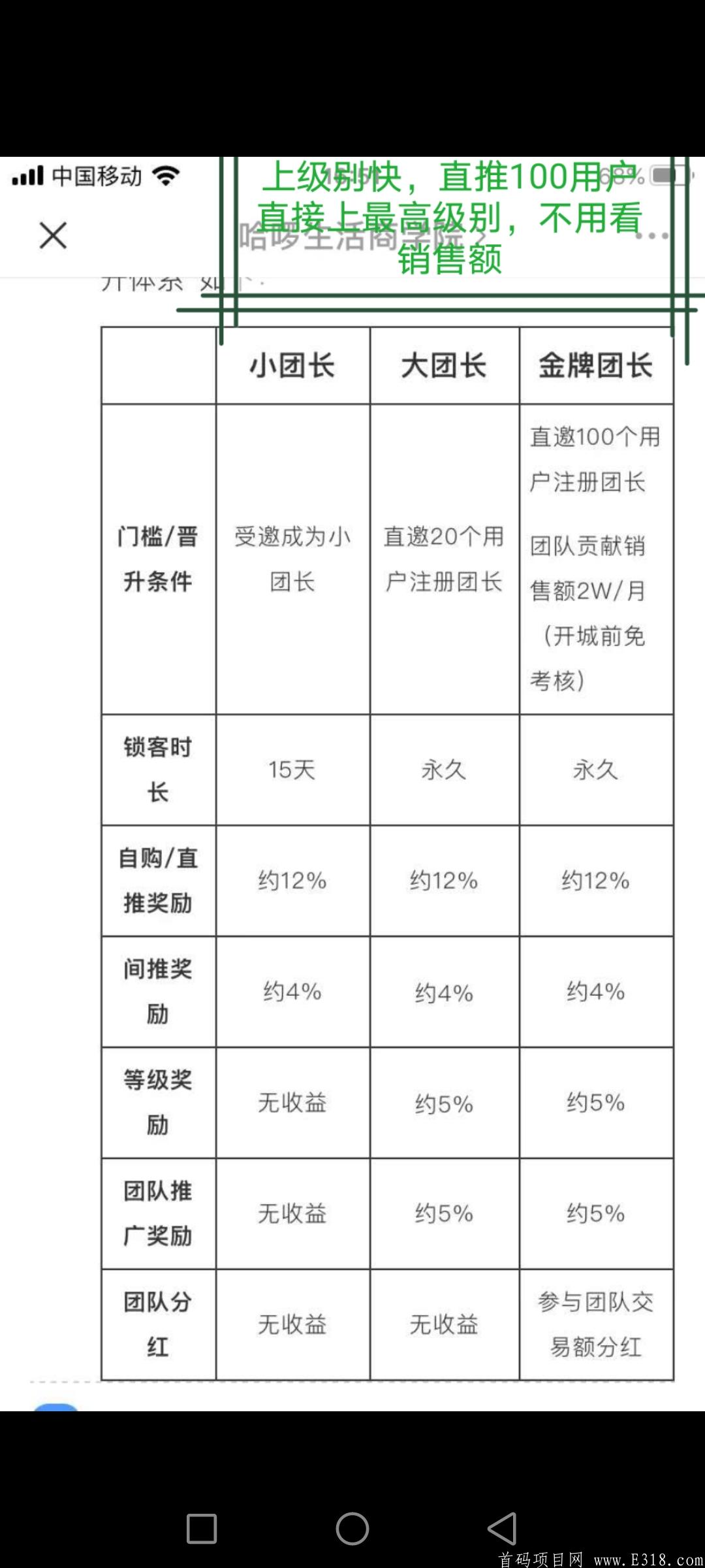 哈啰生活，全国开放注册，马云旗下项目