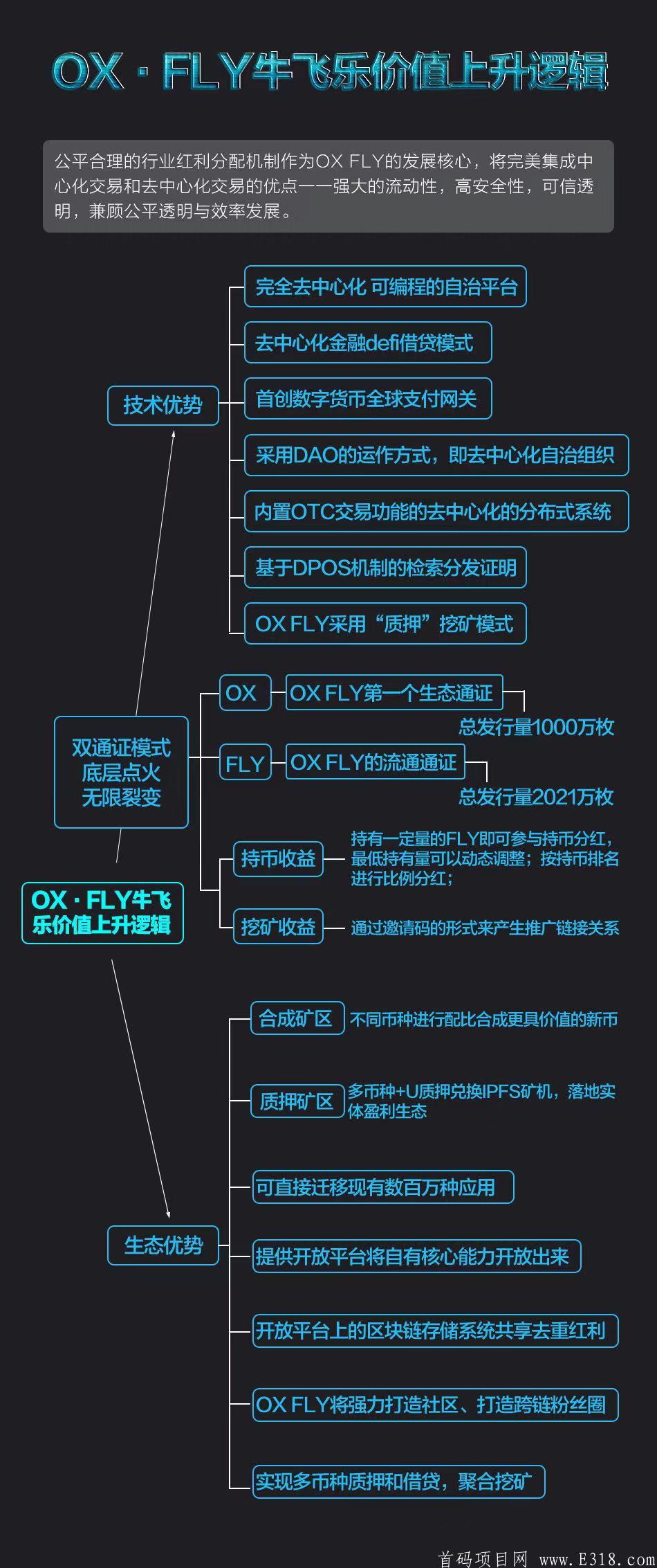 牛飞乐 FLY，开年牛气冲天！首码区块链挖kuang永续~