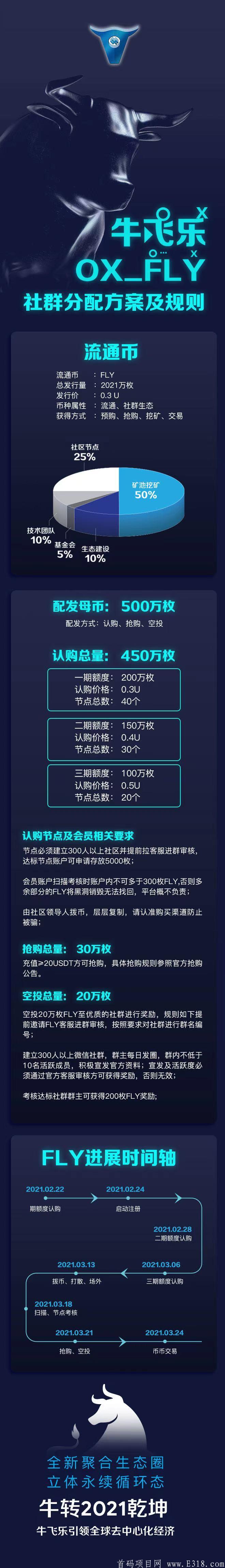 牛飞乐 FLY，开年牛气冲天！首码区块链挖kuang永续~